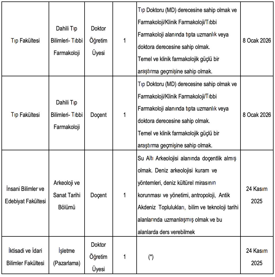 Koç Üniversitesi Akademik Kadro İlanı Resmi